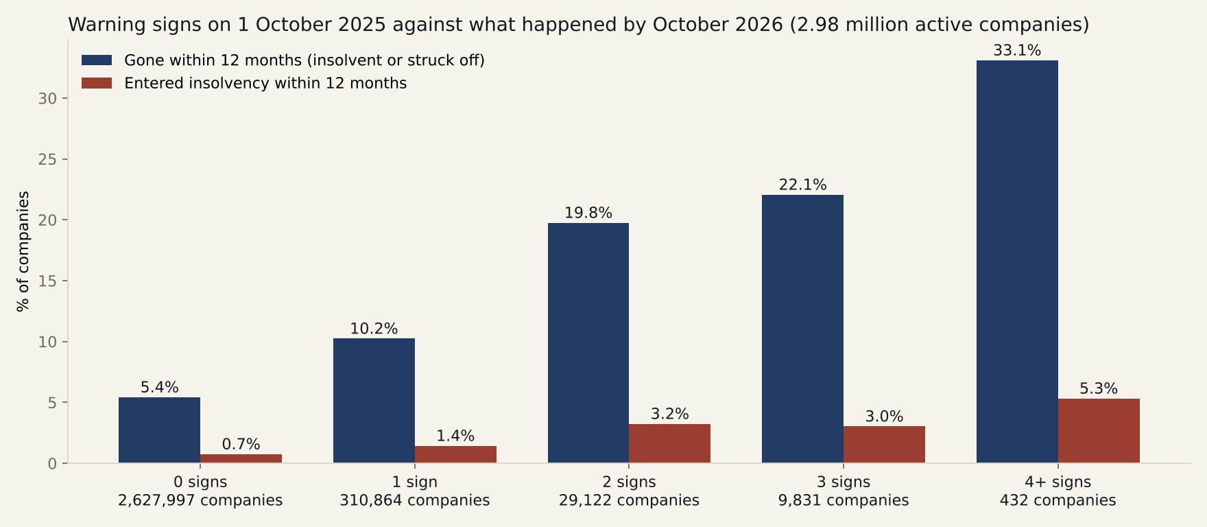 Chart for Supplier failure early warning
