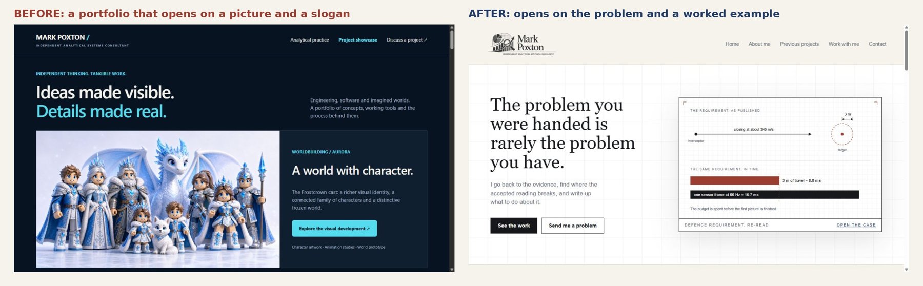 Chart for Website redesign: from portfolio to proof