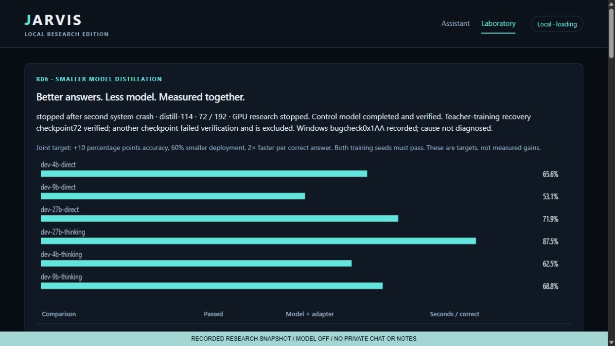 Recorded Jarvis experiment results
